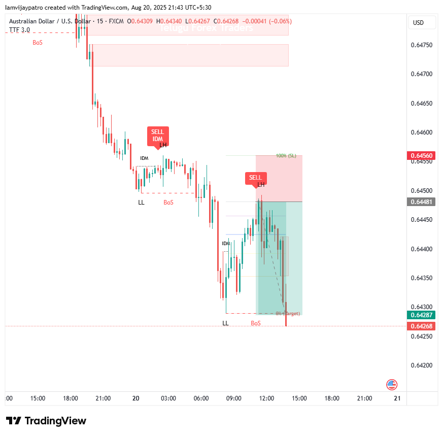 AUDUSD_2025-08-20_21-43-51