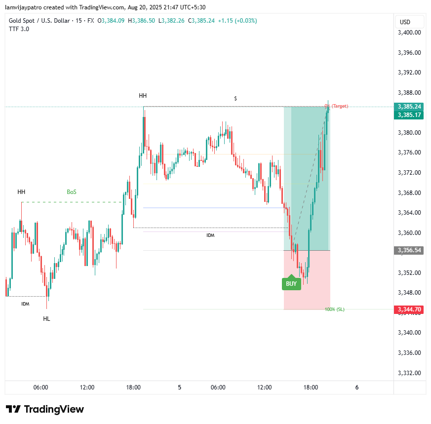 XAUUSD_2025-08-20_21-47-18